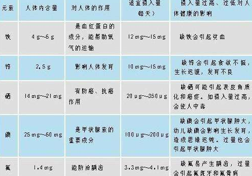 醫用麻豆操逼网站分析微量元素正常值