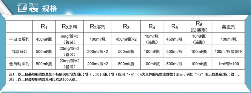 麻豆免费网站試劑包裝規格